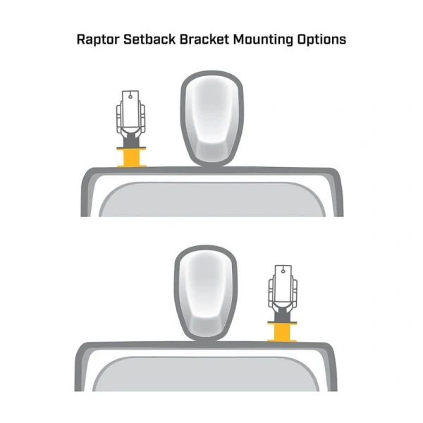 Raptor Setback Bracket - 3", White 1810375 от прозводителя Minn Kota